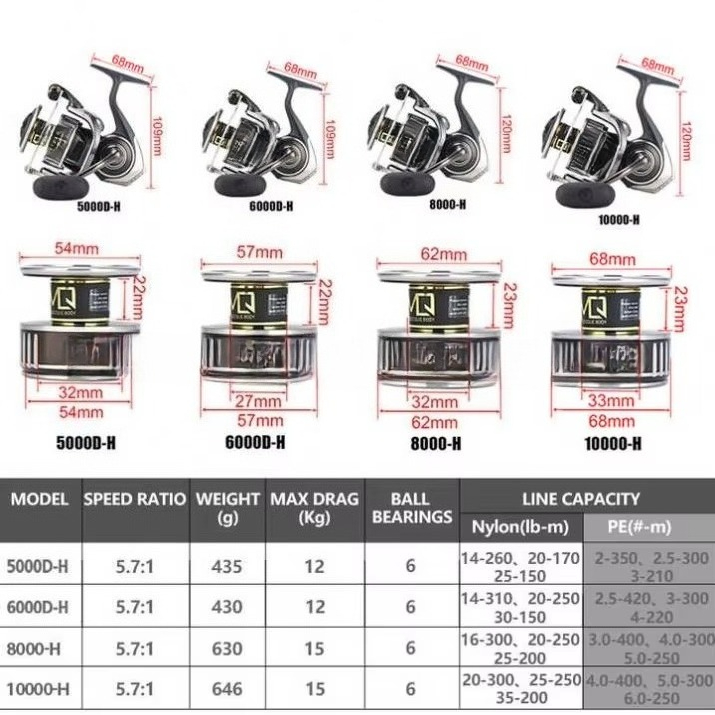 Reel Spinning BG MQ 2500D-H 30 - Daiwa Reel Bg ulasan dan harga