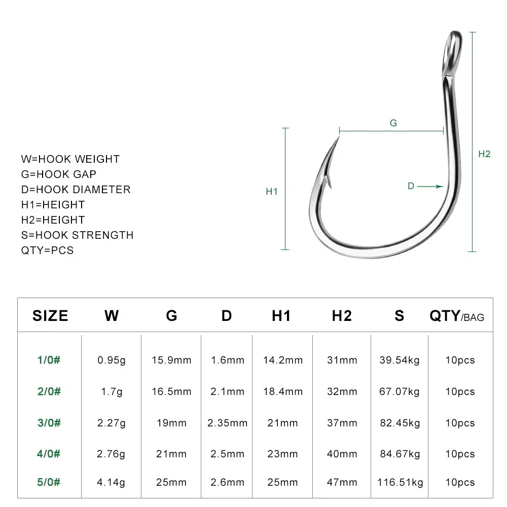 Kail Ikan Mata Cincin Kait Pan - Fishing Hook Offset ulasan dan harga