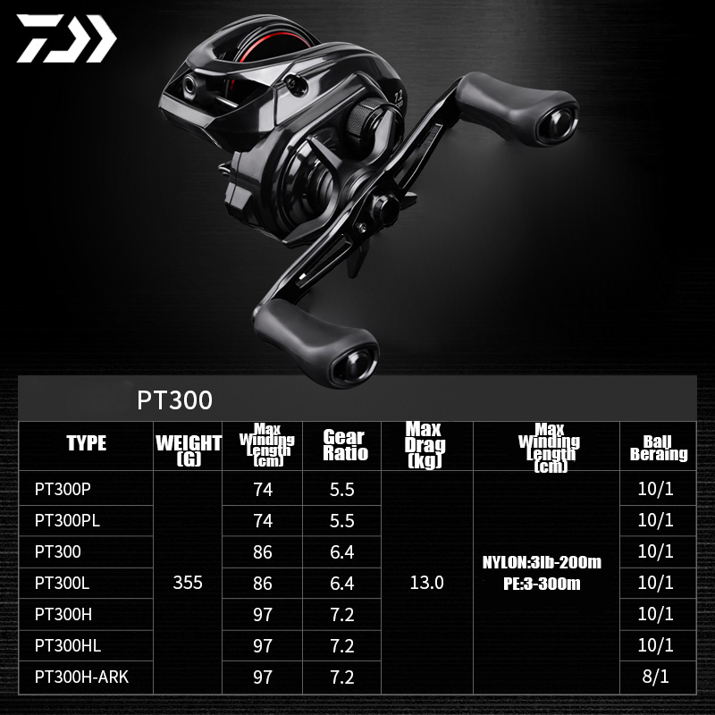 DAIWA 2025 Baru PT 300 Gulunga - Abu Garcia Reel Max ulasan dan harga